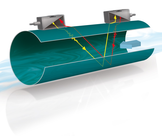 Read the publication «THE PRINCIPLE OF THE ULTRASONIC FLOW METER OPERATION»